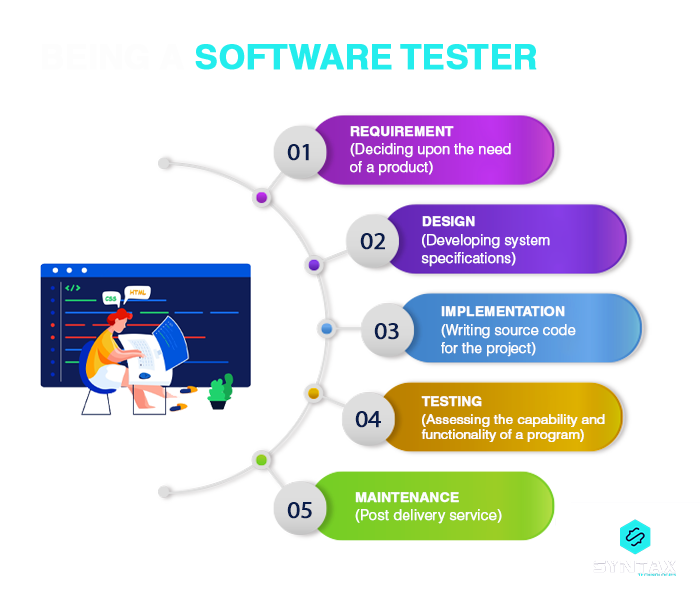 How to a Software Tester? Let us Find Out Syntax Technologies